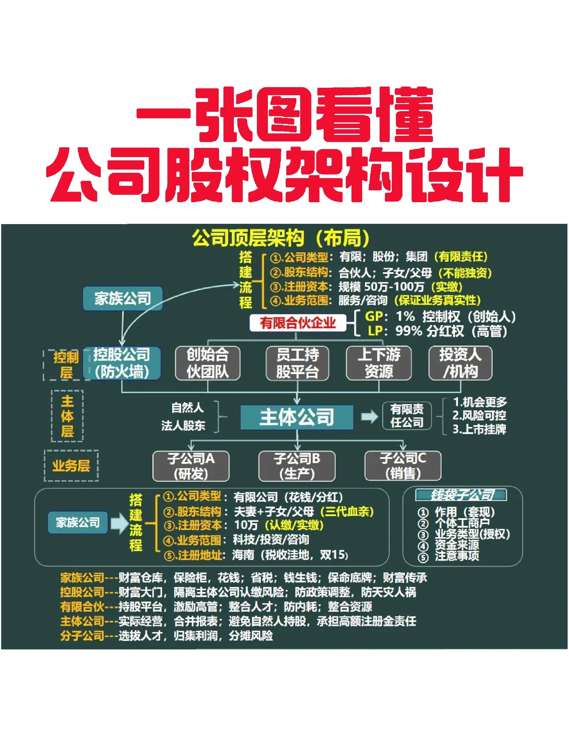 大兴安岭地区VIE架构企业上市规划(vie架构香港上市的优点)