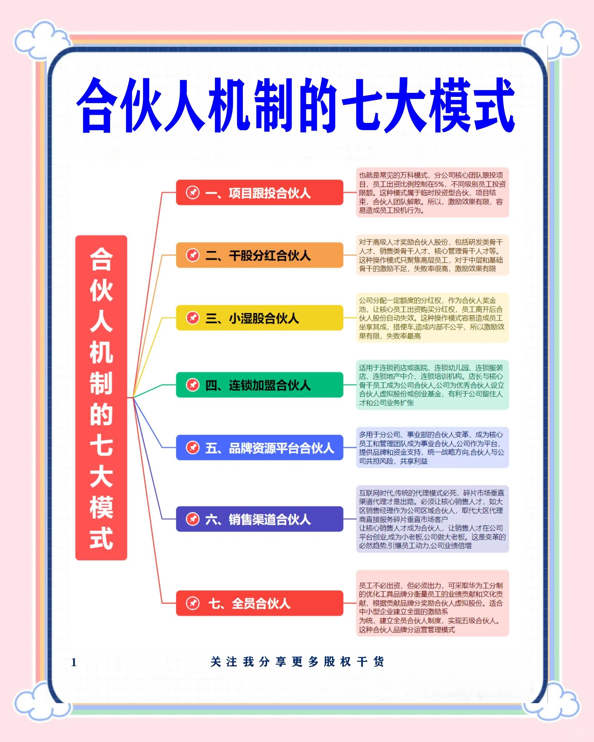 大兴安岭地区数字化供应链合伙人机制(数字化供应链合伙人机制有哪些)
