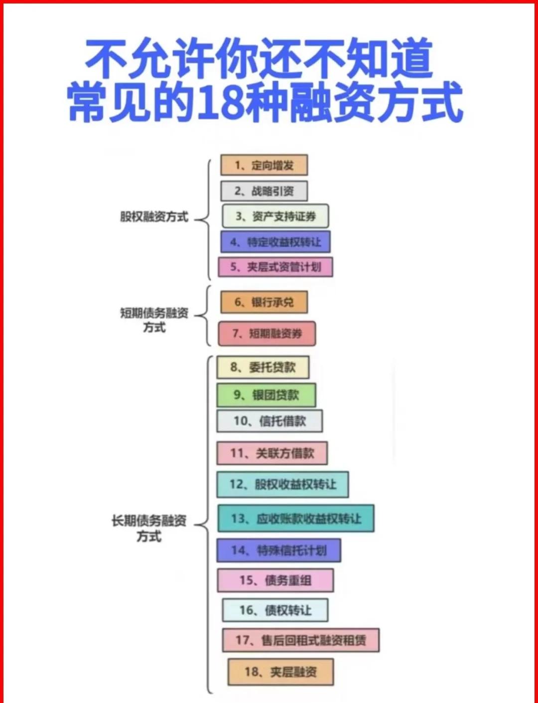 大兴安岭地区战略融资成本控制(战略融资意味着什么)