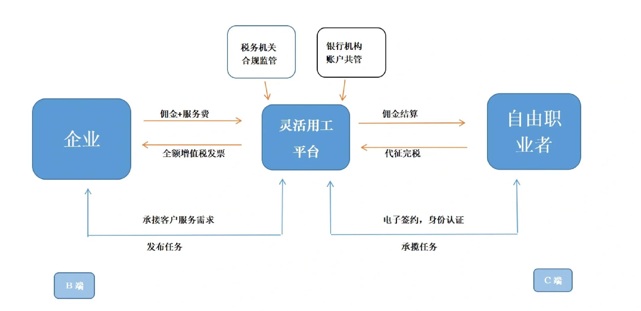 大兴安岭地区灵活合伙人机制(合伙人机制的五大优势)