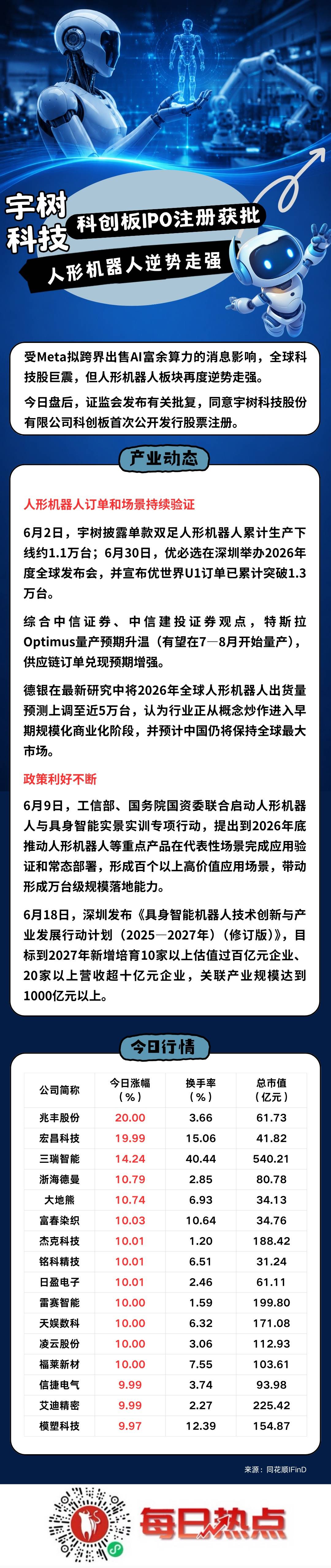 大兴安岭地区贴身科创板上市机构(科创板拟上市企业名单)