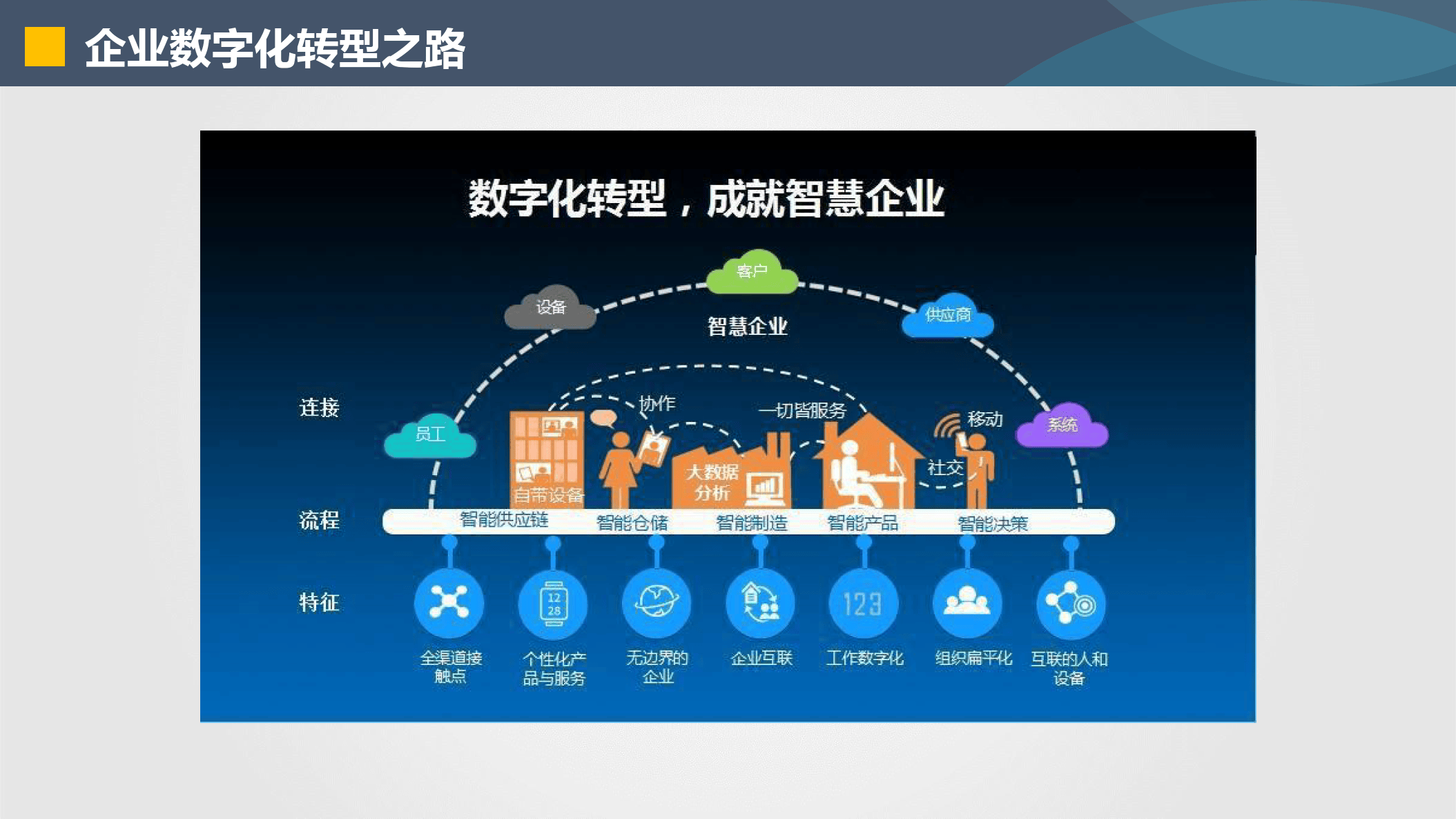 大兴安岭地区器械企业数字化转型(器械企业数字化转型建议)