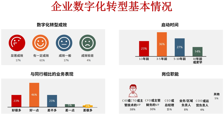 大兴安岭地区昆明企业数字化转型(昆明数字经济发展规划)