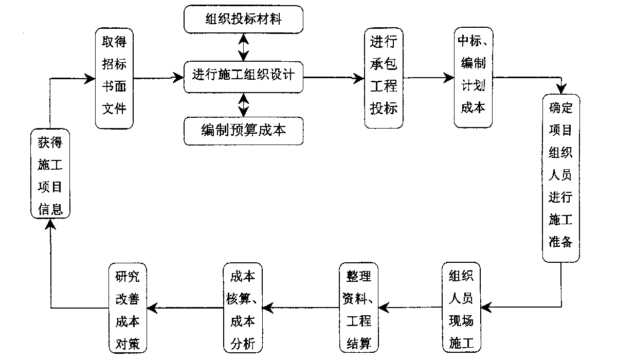 大兴安岭地区全方位成本控制机构(全方位成本管理的优点)