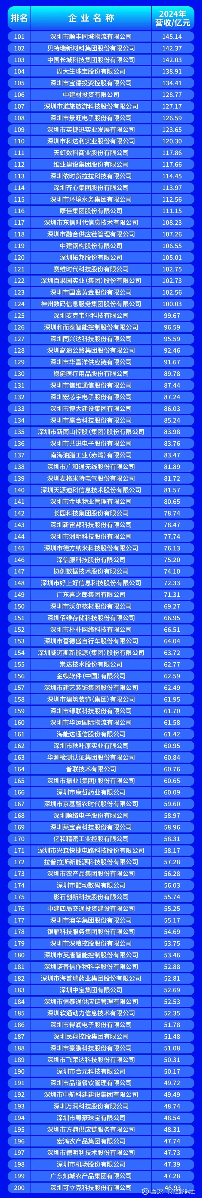 大兴安岭地区深圳企业价值评估(深圳企业价值评估公司排名)