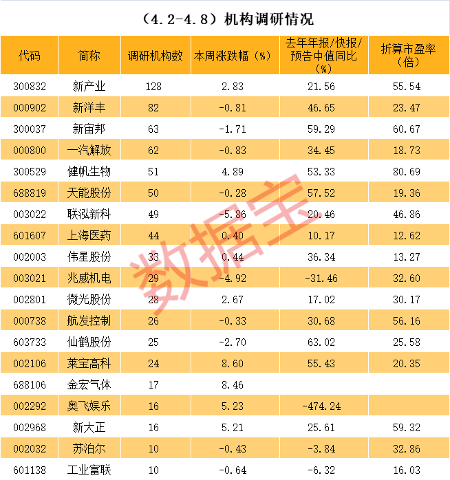 大兴安岭地区业绩变脸成功案例(业绩变脸成功案例怎么写)