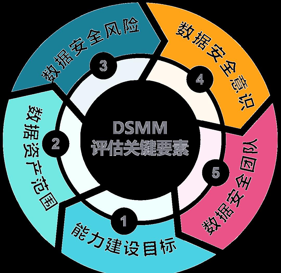 大兴安岭地区价值驱动价值评估(价值驱动型商业模式)