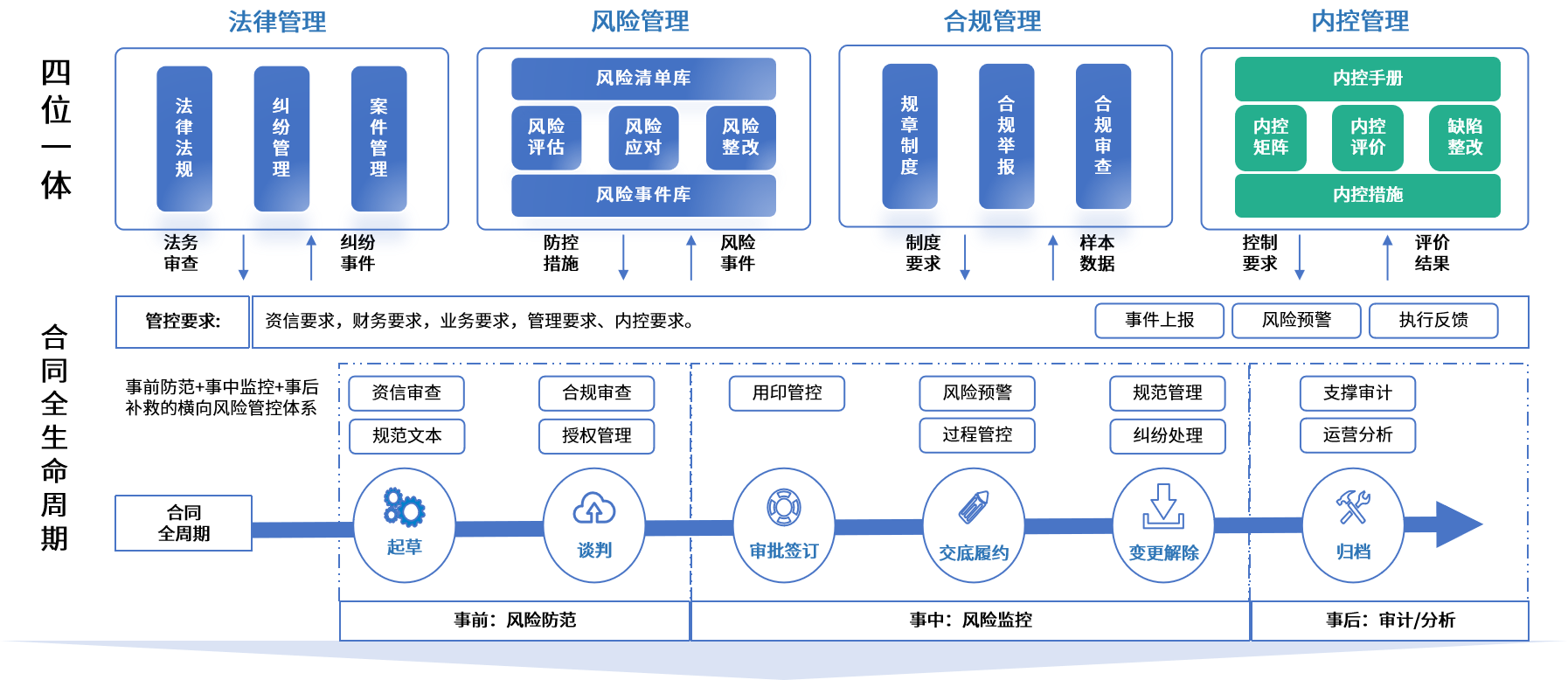 大兴安岭地区零风险纺织内控体系(零风险纺织内控体系是什么)