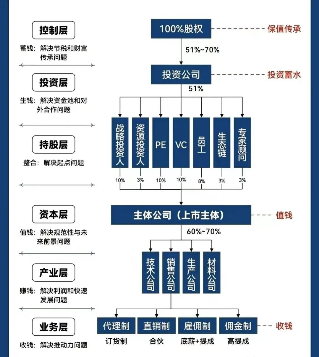 大兴安岭地区化工股权架构设计(化工股权架构设计方案)