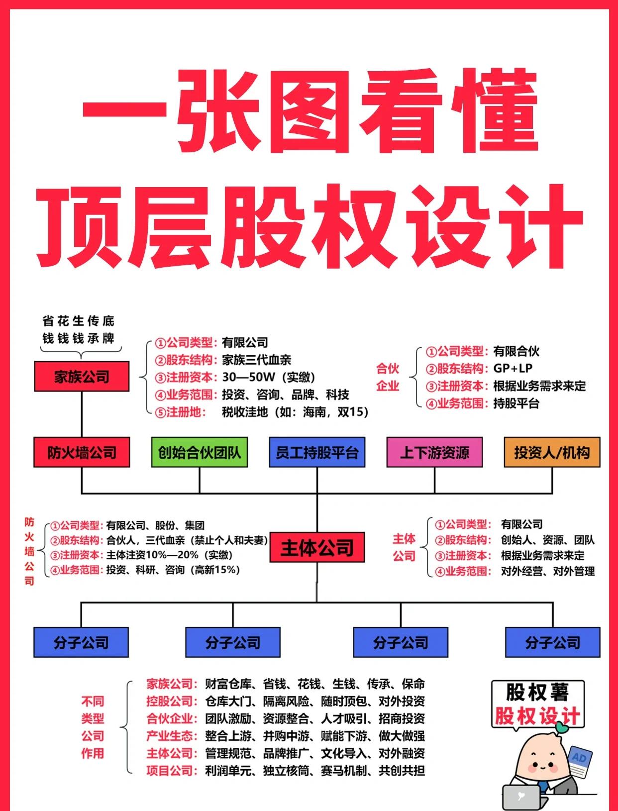 大兴安岭地区高回报股权架构设计(高回报投资与理财指南)