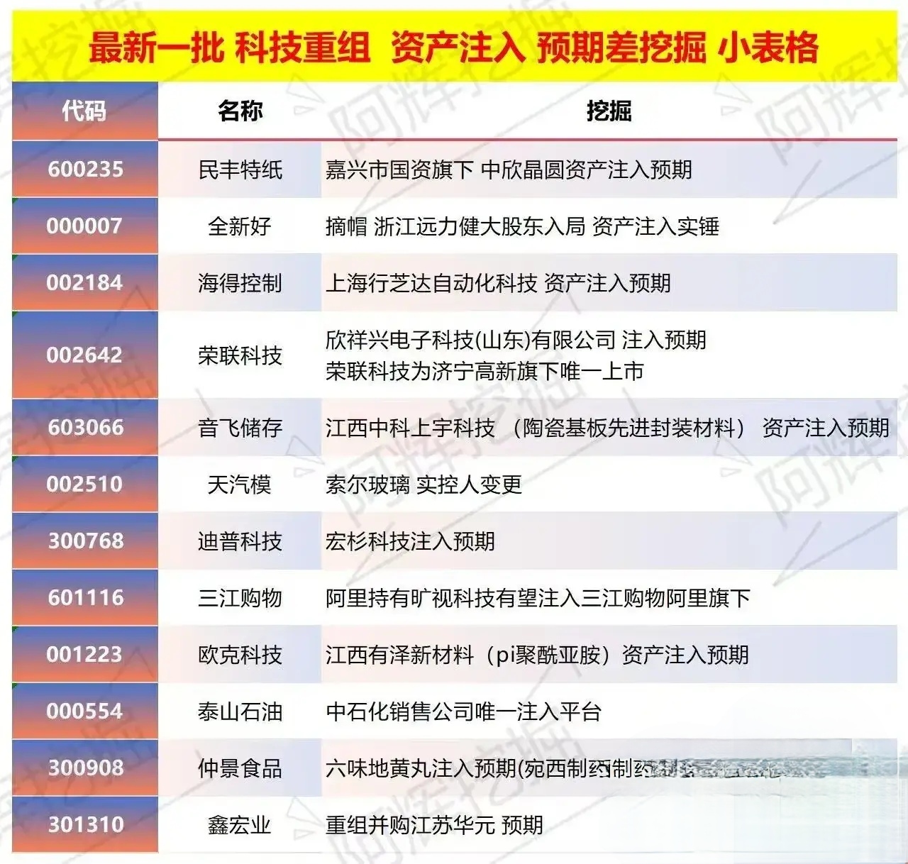 大兴安岭地区专业股权重组(股权重组的目的)