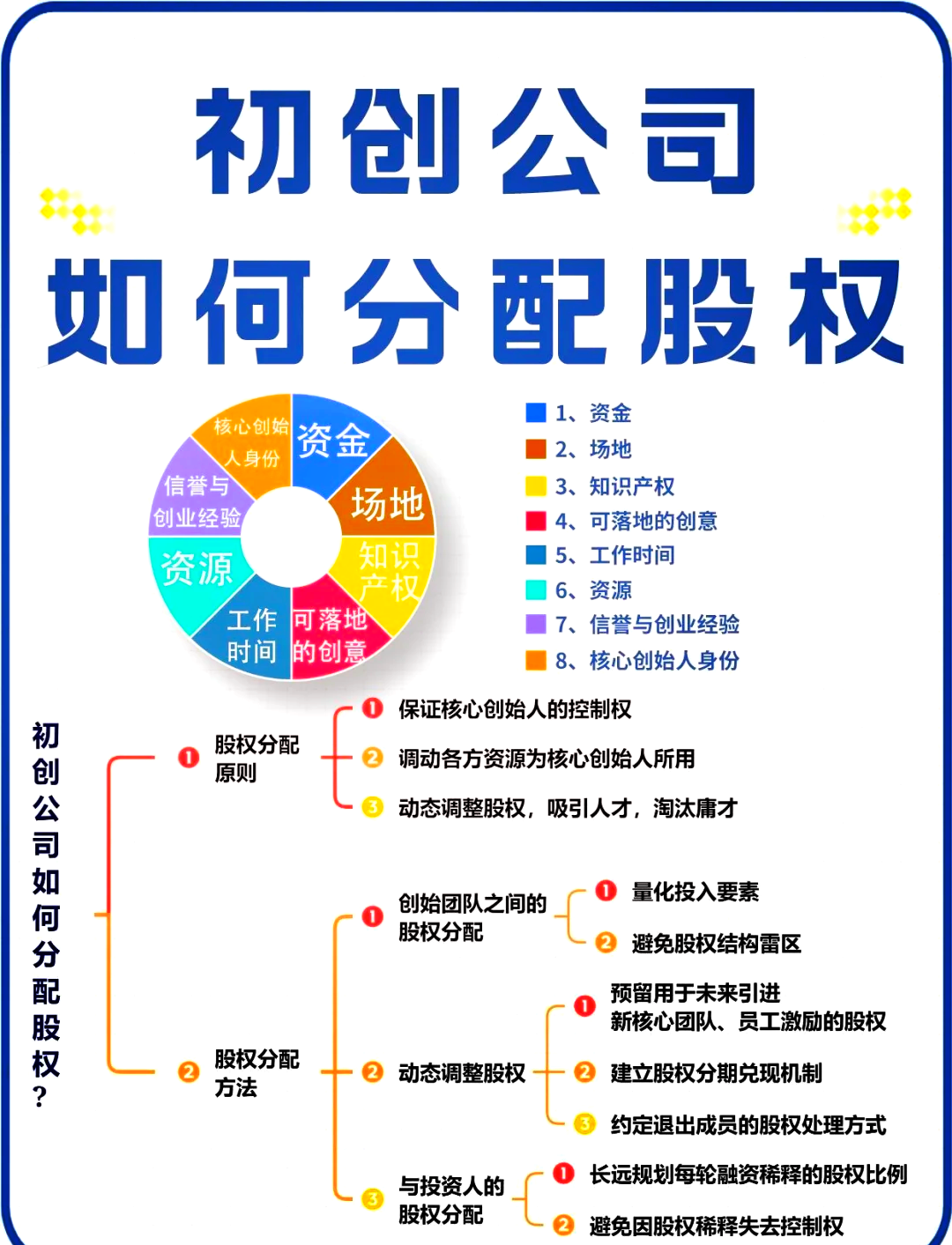 大兴安岭地区软件股权激励(股权激励系统八大步骤)