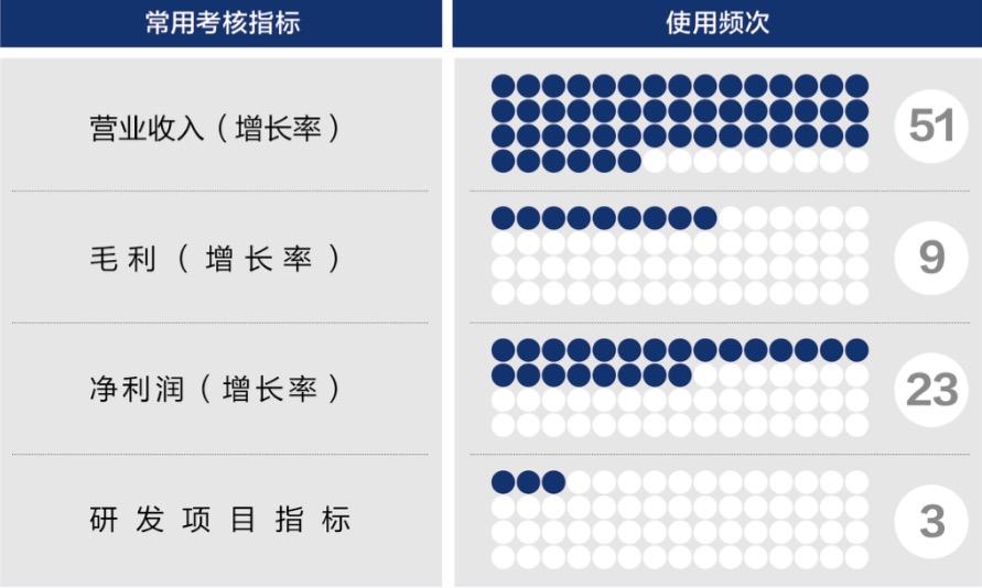 大兴安岭地区深度医疗股权设计(深度医疗股权设计分析)