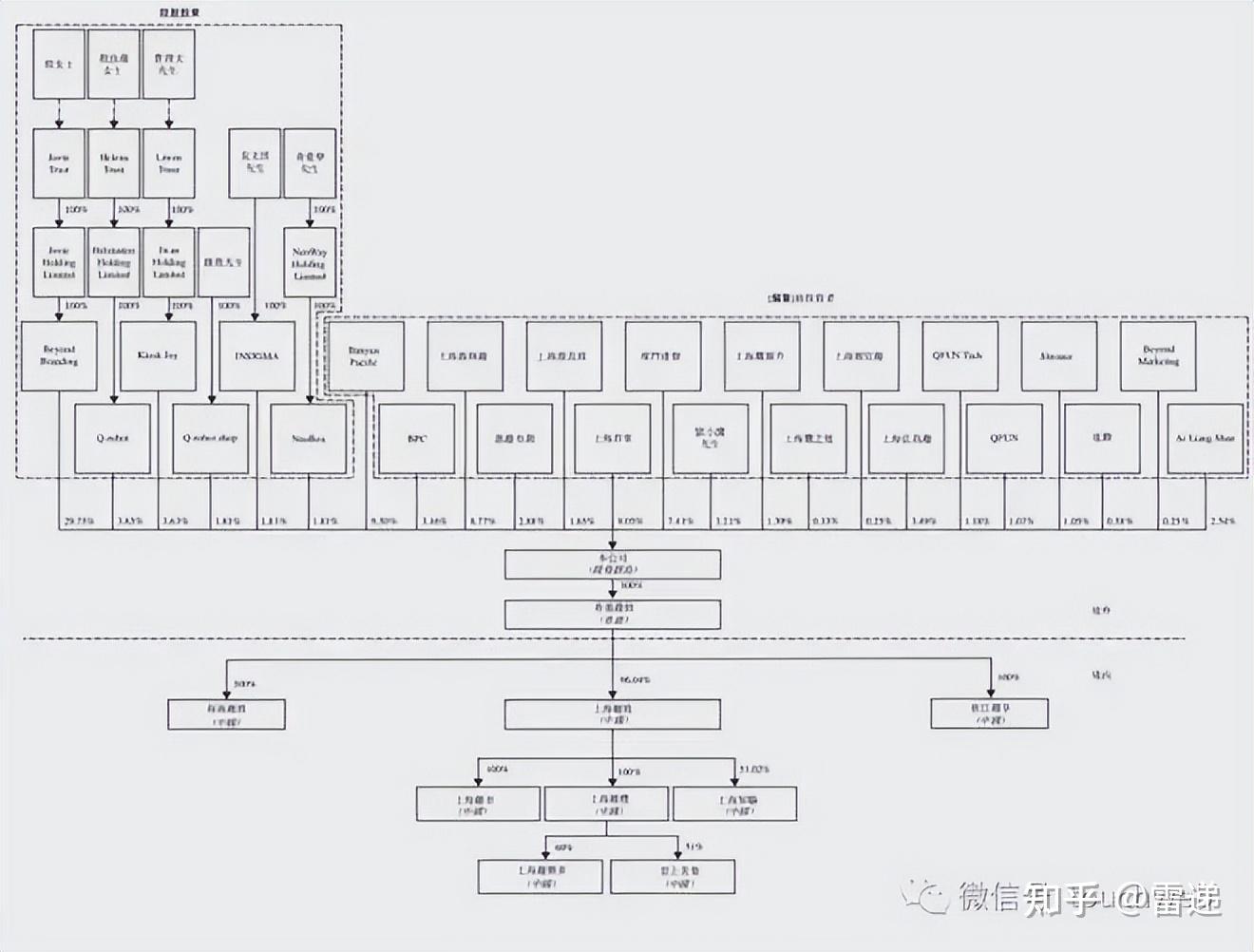 大兴安岭地区投票权安排财务优化(投票权类型是什么意思)