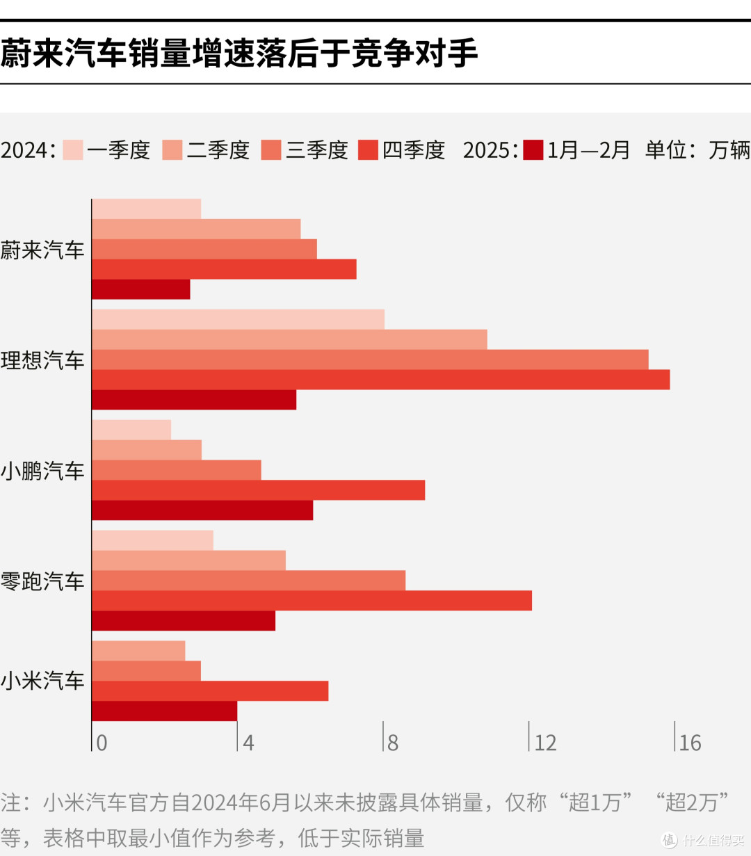大兴安岭地区领先汽车竞争分析(领先汽车竞争分析图)