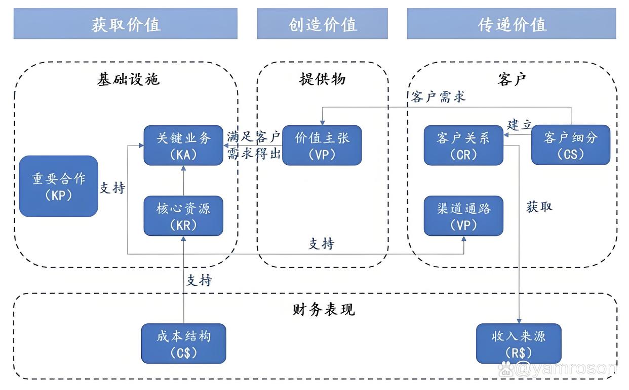 大兴安岭地区游戏企业商业模式升级(游戏行业的商业模式有哪些)