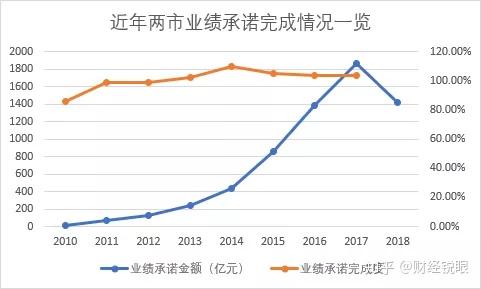 大兴安岭地区业绩承诺主板上市(主板上市公司业绩预告的规定)