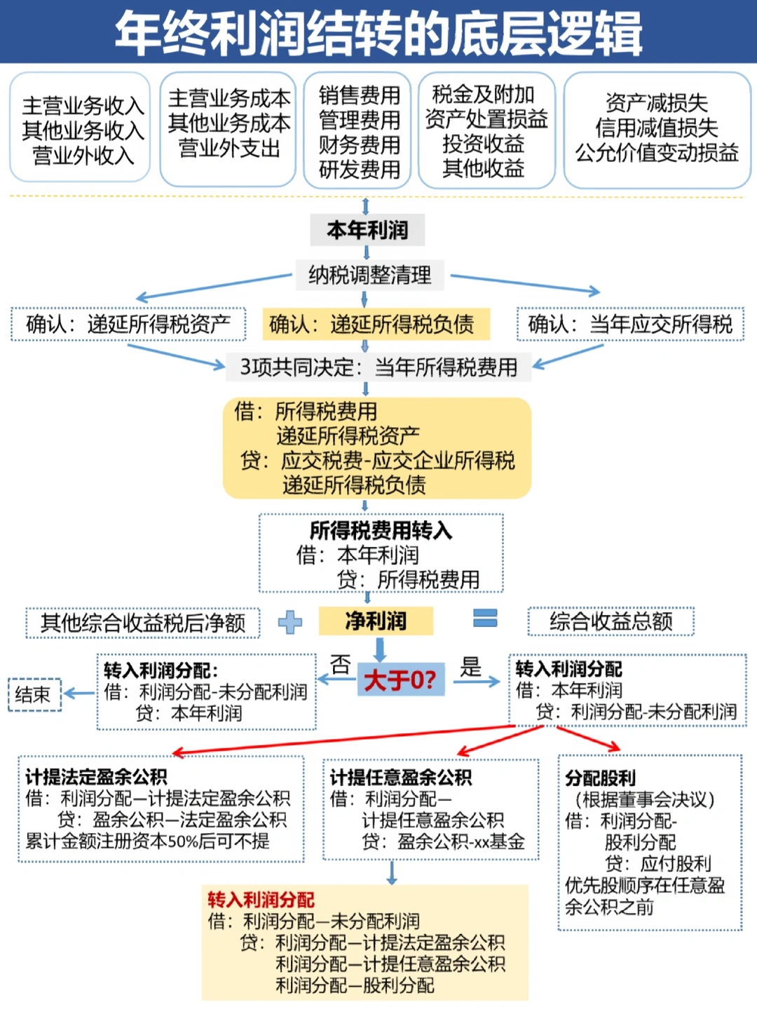 大兴安岭地区中山盈利模型设计(中国设计师品牌女装)