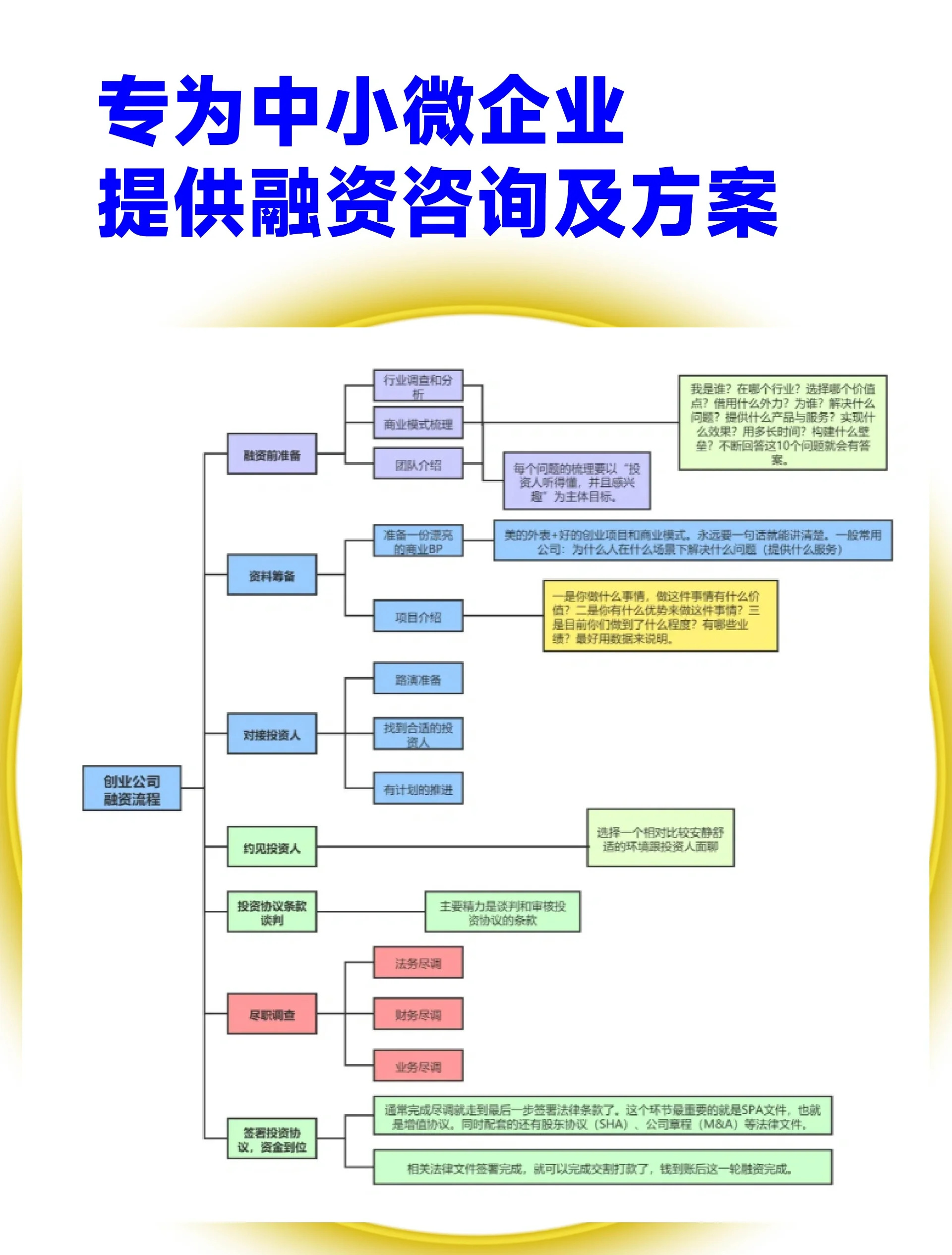 大兴安岭地区宠物企业资金管理(宠物管理机构叫什么)